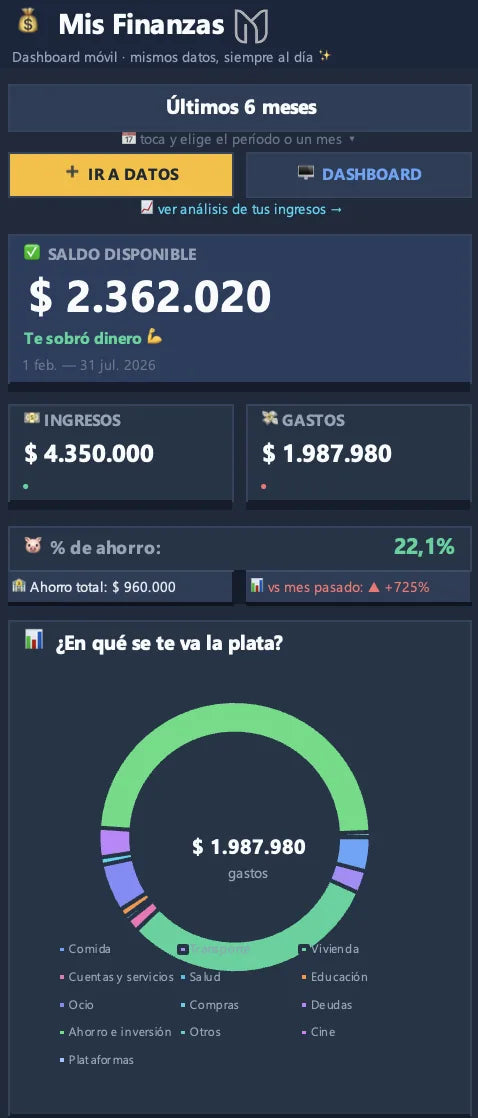 Versión móvil de la plantilla