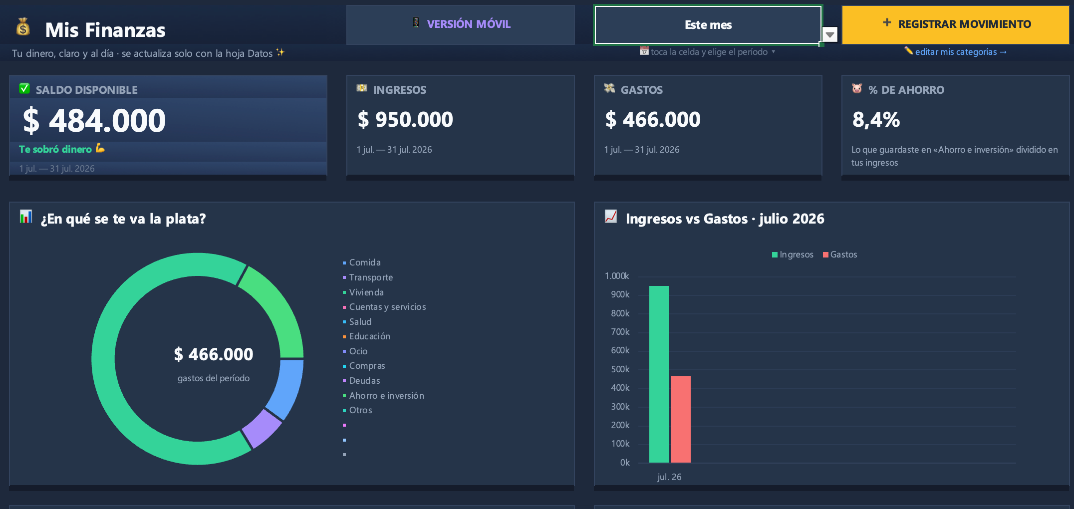 Dashboard de finanzas personales Mancala